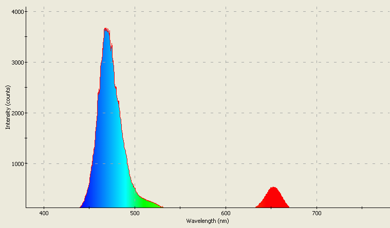 Spectrographic analysis