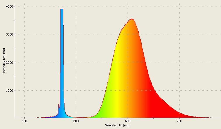 Spectrographic analysis