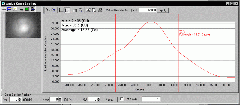 ProMetric analysis