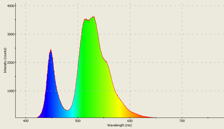 Spectrographic analysis