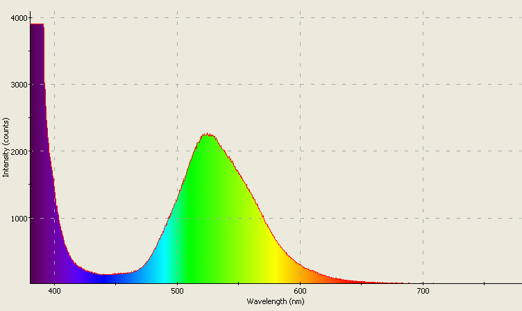 Spectrographic analysis