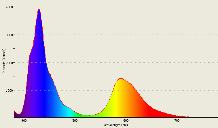 Spectrographic analysis