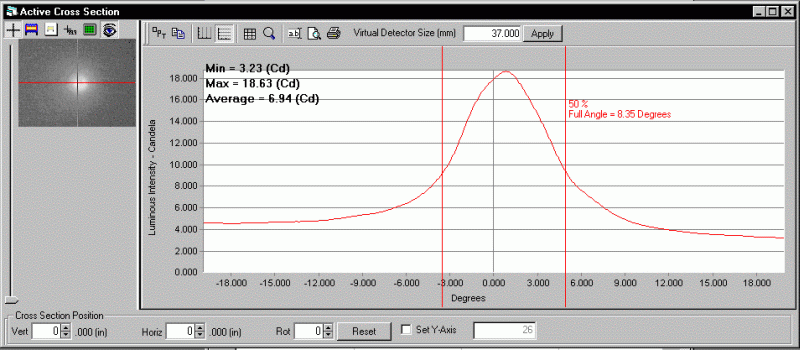 ProMetric analysis