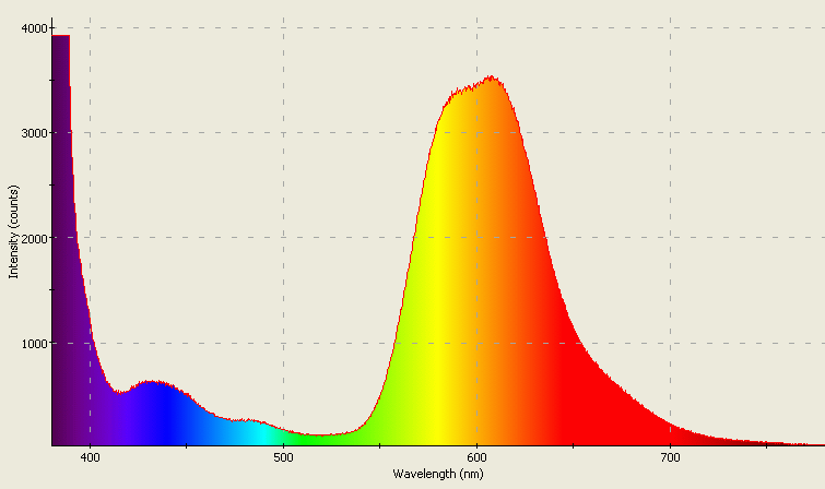 Spectrographic analysis