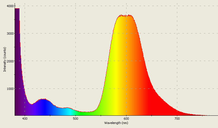 Spectrographic analysis