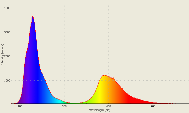 Spectrographic analysis