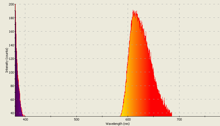 Spectrographic analysis