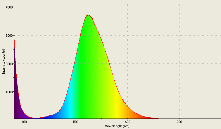 Spectrographic analysis