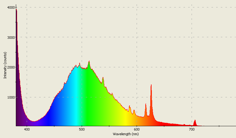 Spectrographic analysis