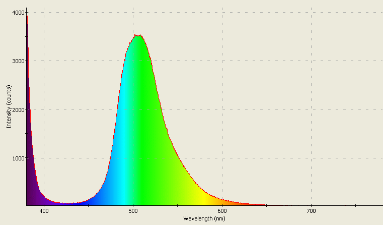 Spectrographic analysis