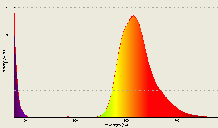 Spectrographic analysis