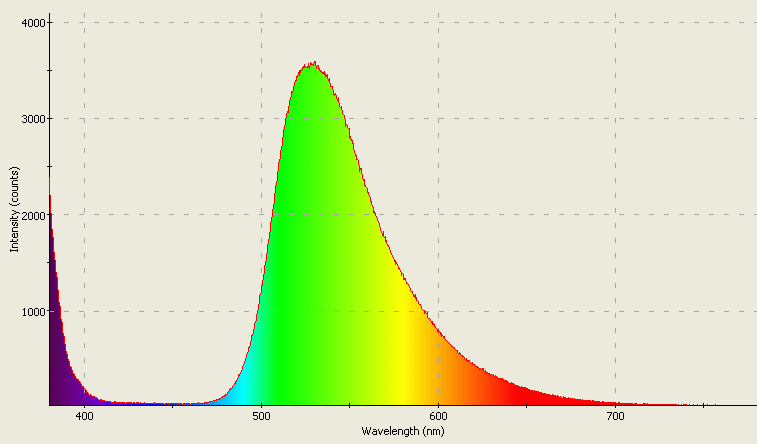 Spectrographic analysis