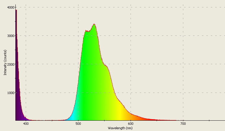 Spectrographic analysis