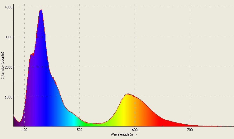 Spectrographic analysis