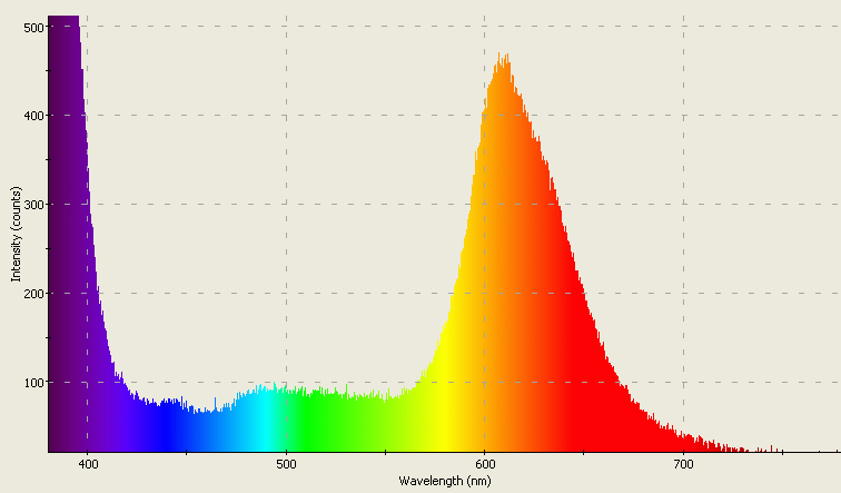 Spectrographic analysis