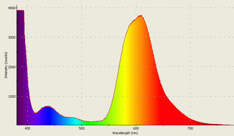 Spectrographic analysis