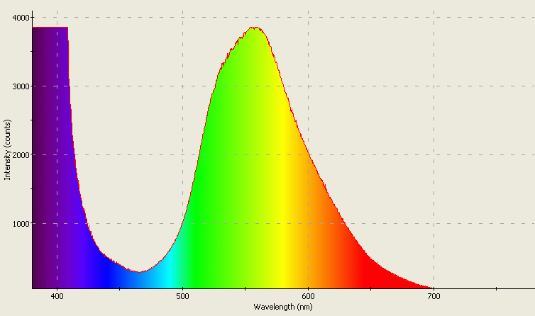 Spectrographic analysis