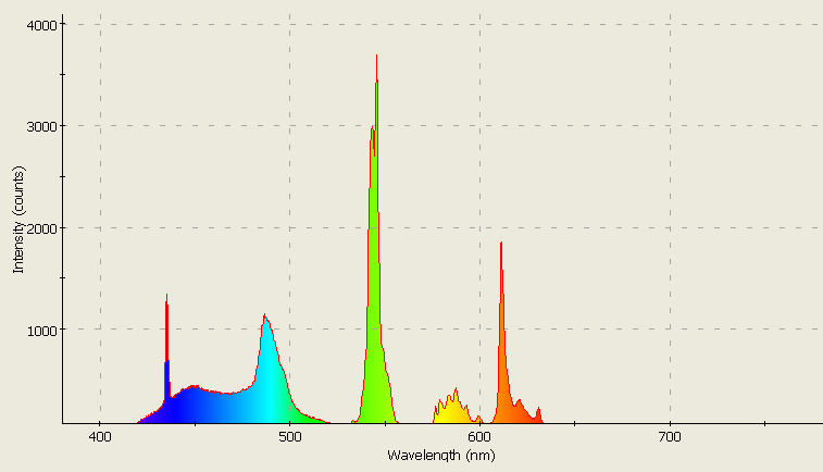 Spectrographic analysis