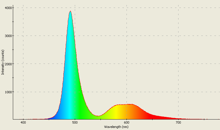 Spectrographic analysis