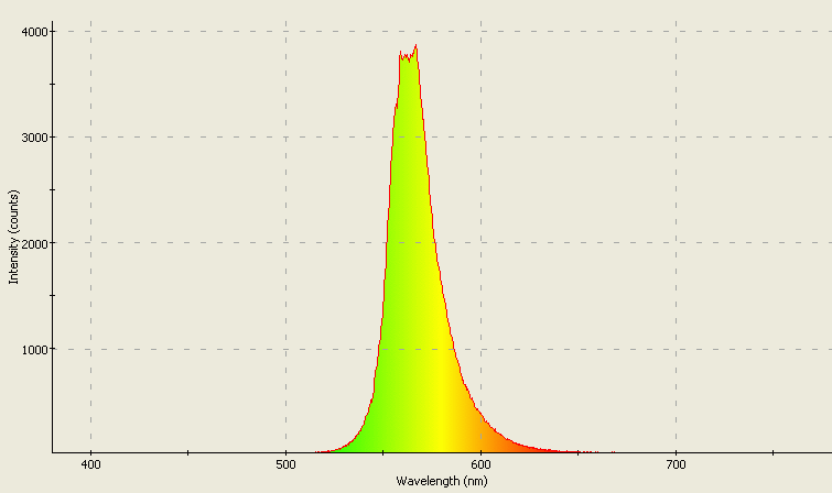 Spectrographic analysis