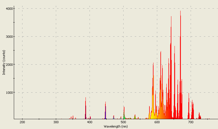 Spectrographic analysis