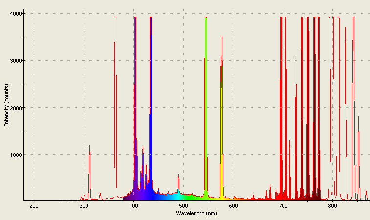 Spectrographic analysis