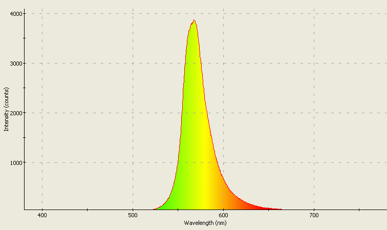 Spectrographic analysis