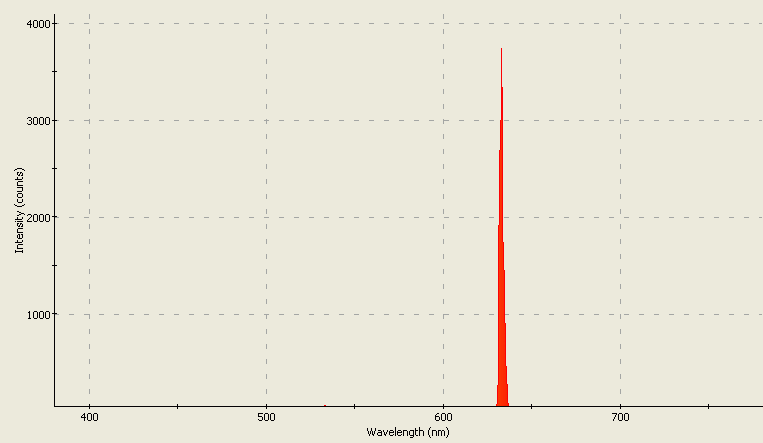 Spectrographic analysis