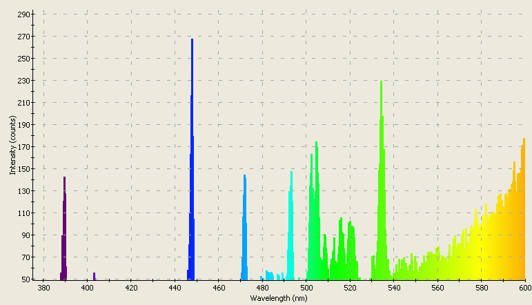 Spectrographic analysis