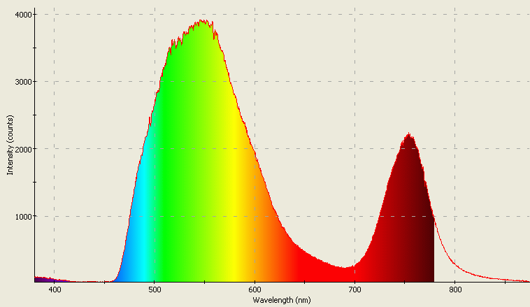 Spectrographic analysis