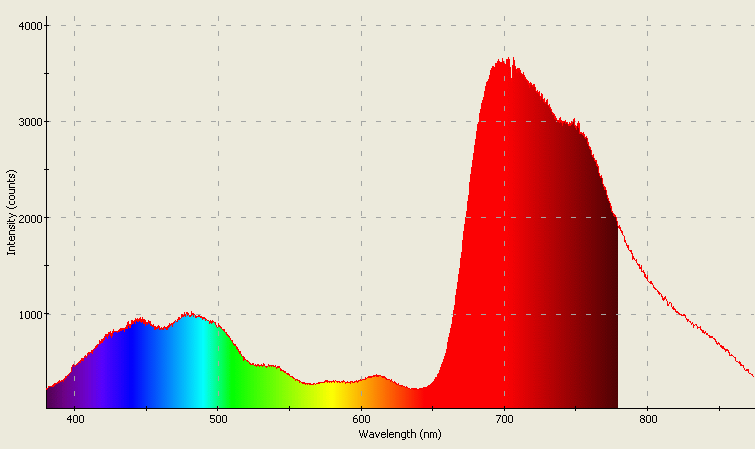 Spectrographic analysis