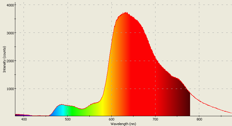 Spectrographic analysis