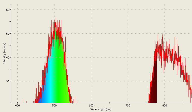 Spectrographic analysis