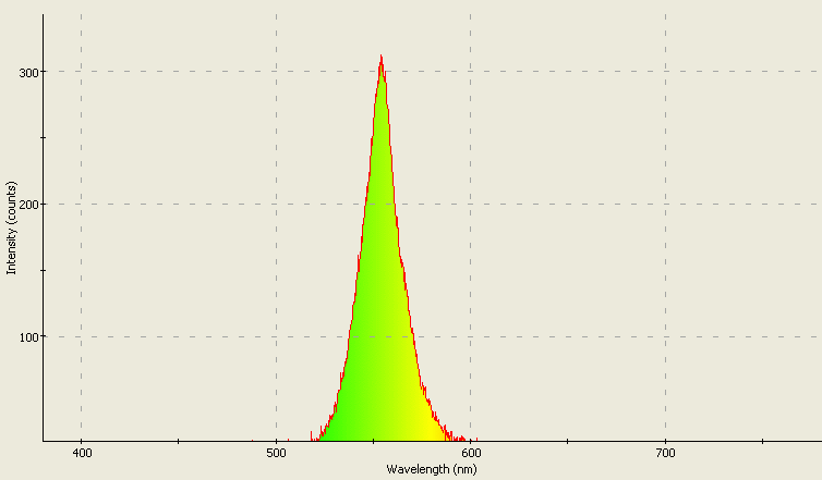 Spectrographic analysis