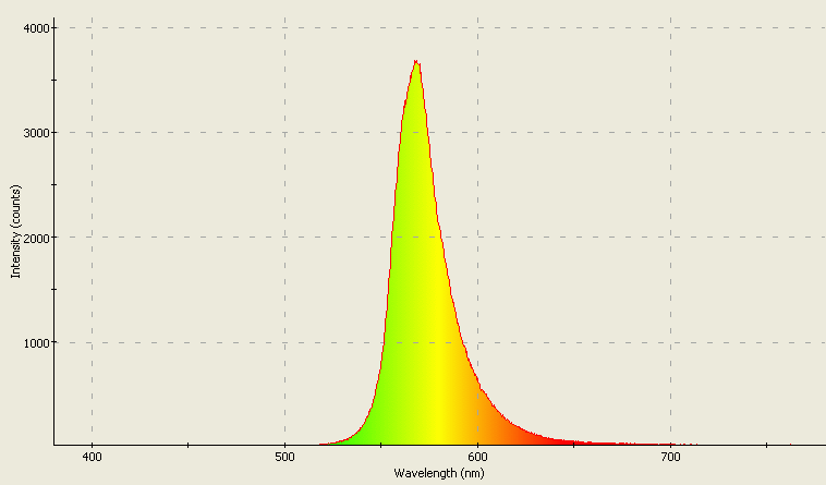 Spectrographic analysis