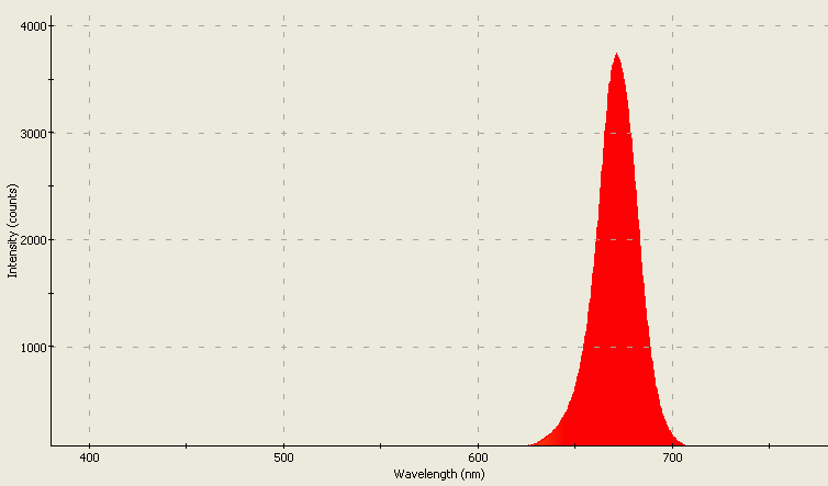 Spectrographic analysis