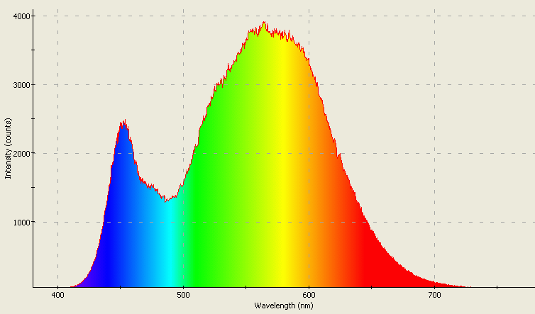 Spectrographic analysis