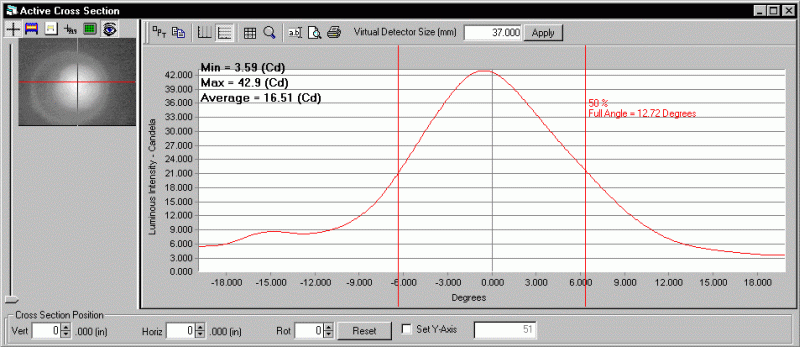 ProMetric analysis