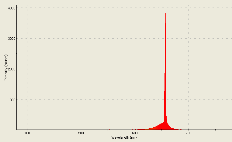 Spectrographic analysis