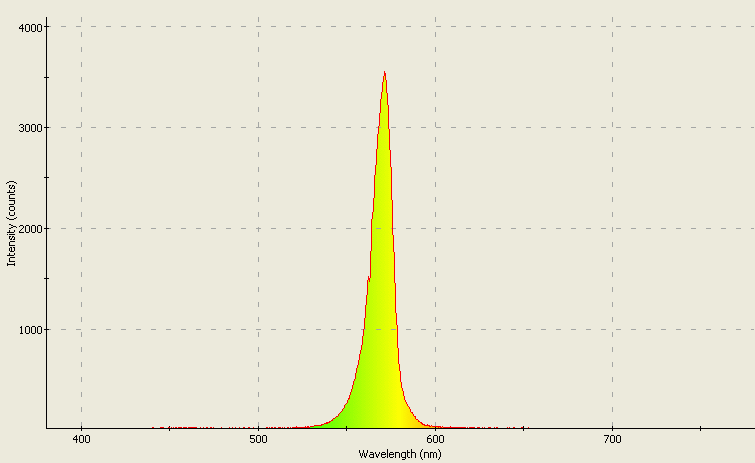 Spectrographic analysis