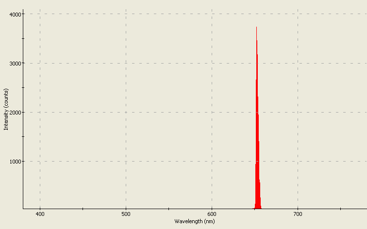 Spectrographic analysis