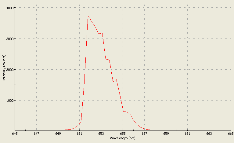 Spectrographic analysis