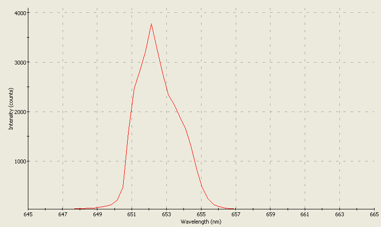 Spectrographic analysis