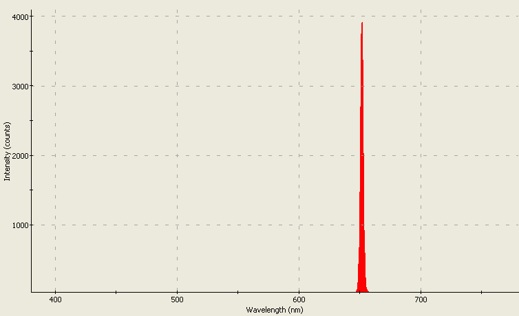 Spectrographic analysis