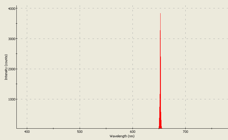 Spectrographic analysis