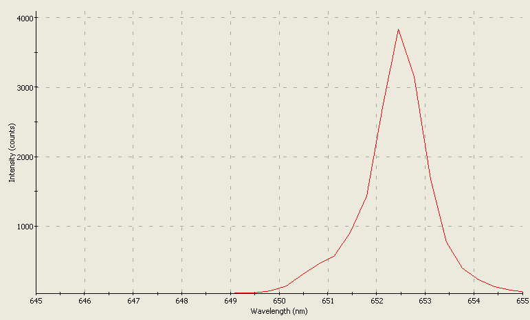 Spectrographic analysis