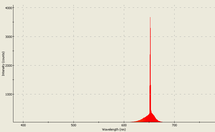 Spectrographic analysis