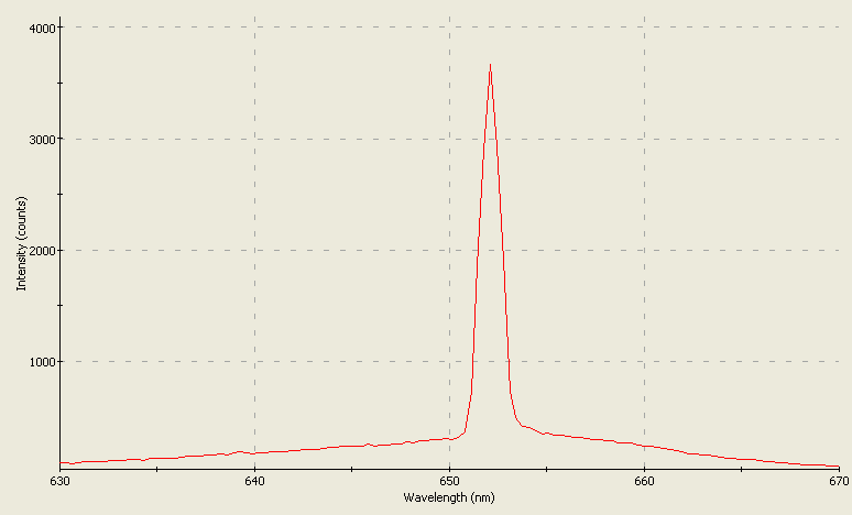 Spectrographic analysis