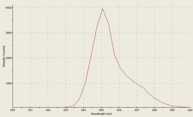 Spectrographic analysis