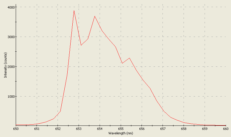 Spectrographic analysis